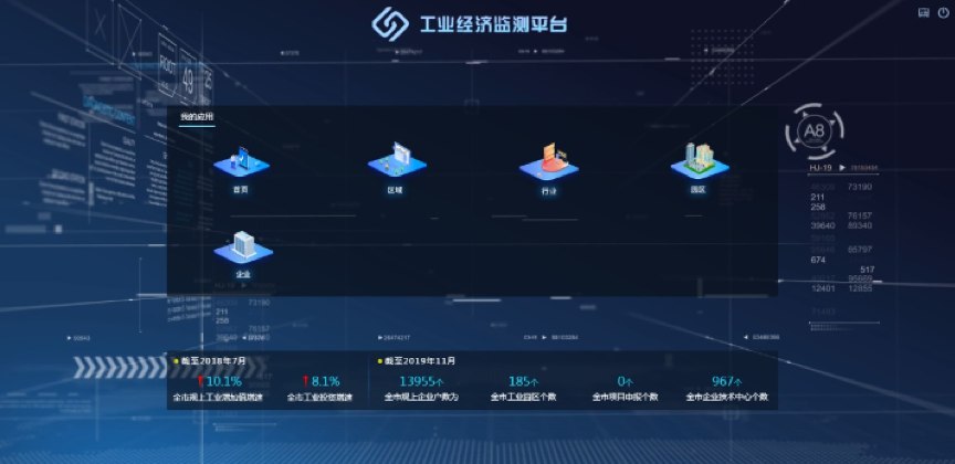 工业小站