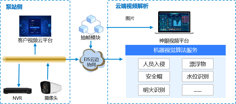 工业机器视觉